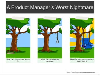 A Product Manager’s Worst Nightmare

Source: Project Cartoon http://www.projectcartoon.com
6

 