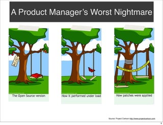 A Product Manager’s Worst Nightmare

Source: Project Cartoon http://www.projectcartoon.com
9

 