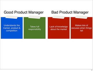 Good Product Manager

Understands the
market, product &
competition

Takes full
responsibility

Bad Product Manager

Lack ...