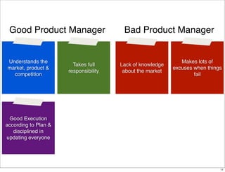 Good Product Manager

Understands the
market, product &
competition

Takes full
responsibility

Bad Product Manager

Lack ...