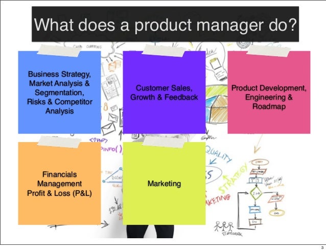 what does a product manager do