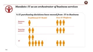 PwC 
Mandate: IT as an orchestrator of business services 
% IT purchasing decisions have moved from IT to Business 
Business 
Users 
IT 
New IT Platform 
Sourcing 
partners 
Traditional IT Model 
 