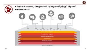 Create a secure, integrated “plug-and-play” digital 
environment 
Marketing 
Sales 
Finance 
Service & 
Support 
I n t e g r a t i o n F a b r i c 
Human 
Resources 
User Experience Integration 
Process & Rules Integration 
Application/Service Integration 
Data Integration 
Master Data Integration 
Infrastructure Integration 
Security & Management 
Product 
Development 
PwC 14 
 