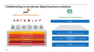 Collaborating to accelerate digital business solutions 
PwC 
Enabling Technology Solutions 
Industry and Technology Expertise 
Marketing Human 
User Experience Integration 
Process & Rules Integration 
Application/Service Integration 
Data Integration 
Master Data Integration 
Infrastructure Integration 
Security & Management 
Resources 
Product Sales Service & 
Finance 
Development 
Support 
I n t e g r a t i o n 
F a b r i c 
Industry 
DevOps 
(Mobile DevOps, Continuous Delivery, Service Virtualization) 
Cloud Management 
(Service Management, Project Portfolio Management, Enterprise Mobility 
Management) 
Security 
(API Management, SSO, Security as a Service, Payment Security) 
 