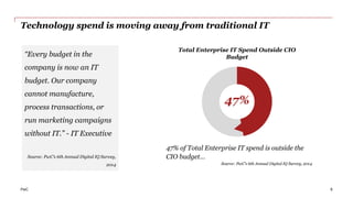 Technology spend is moving away from traditional IT 
PwC 
6 
Total Enterprise IT Spend Outside CIO 
Budget 
47% 
47% of Total Enterprise IT spend is outside the 
CIO budget… 
Source: PwC’s 6th Annual Digital IQ Survey, 2014 
“Every budget in the 
company is now an IT 
budget. Our company 
cannot manufacture, 
process transactions, or 
run marketing campaigns 
without IT.” - IT Executive 
Source: PwC’s 6th Annual Digital IQ Survey, 
2014 
 