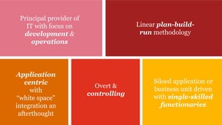 Principal provider of 
IT with focus on 
development & 
operations 
Application 
centric 
with 
“white space” 
integration an 
afterthought 
Overt & 
controlling 
Linear plan-build-run 
methodology 
Siloed application or 
business unit driven 
with single-skilled 
functionaries 
PwC 9 
 