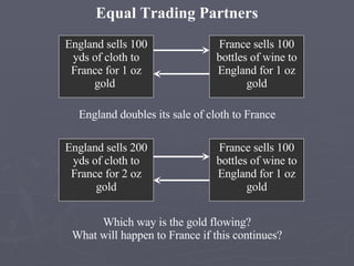 Equal Trading Partners England doubles its sale of cloth to France Which way is the gold flowing? What will happen to France if this continues? England sells 100 yds of cloth to France for 1 oz gold  France sells 100 bottles of wine to England for 1 oz gold England sells 200 yds of cloth to France for 2 oz gold France sells 100 bottles of wine to England for 1 oz gold 