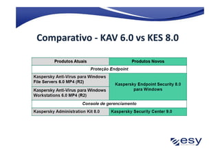 Comparativo - KAV 6.0 vs KES 8.0
 