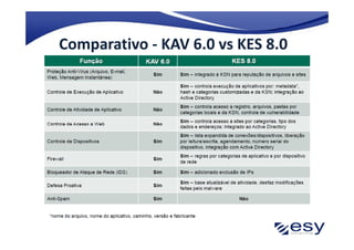Comparativo - KAV 6.0 vs KES 8.0
 