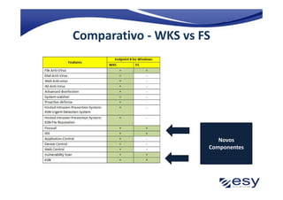 Comparativo - WKS vs FS




                         Novos
                      Componentes
 