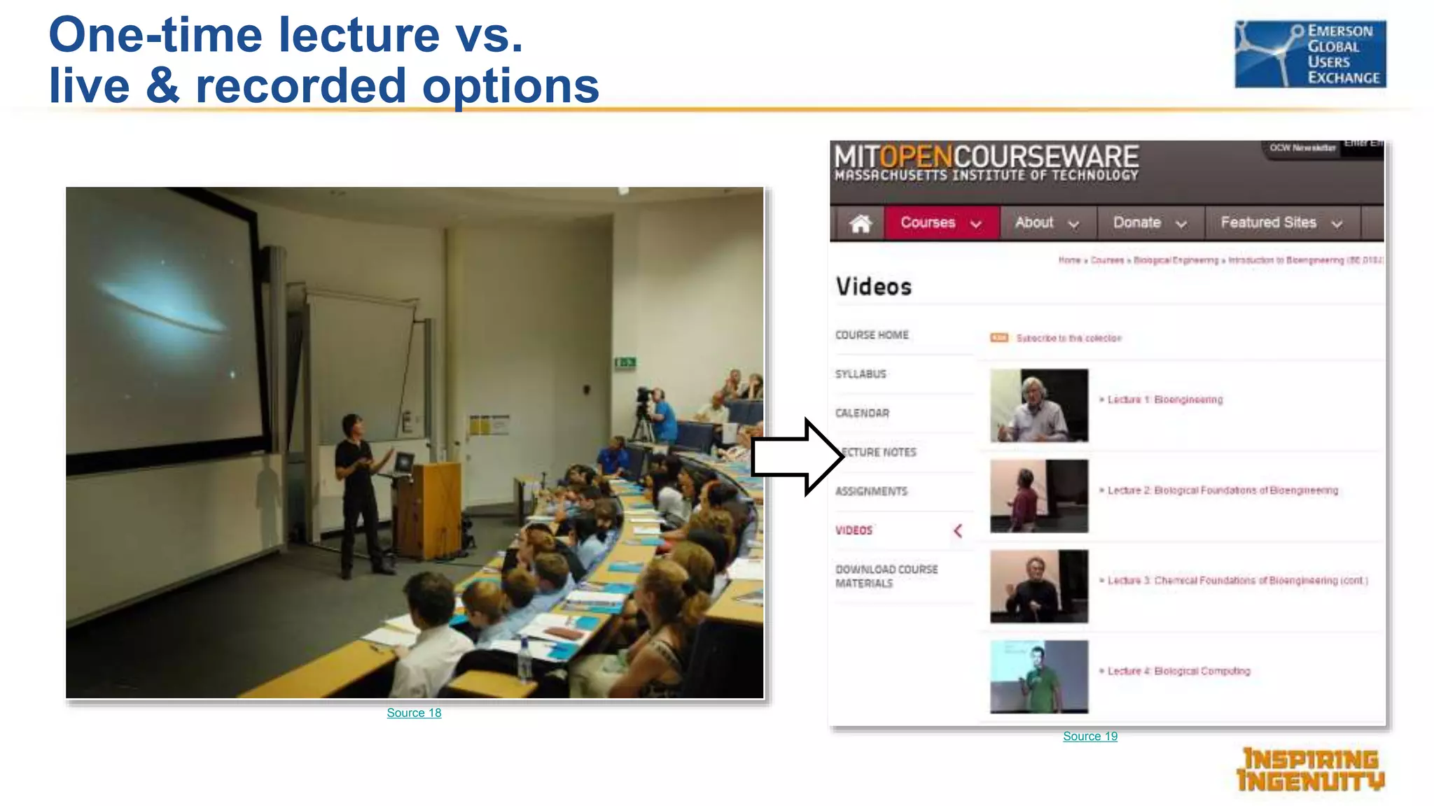 One-time lecture vs.
live & recorded options
Source 18
Source 19
 