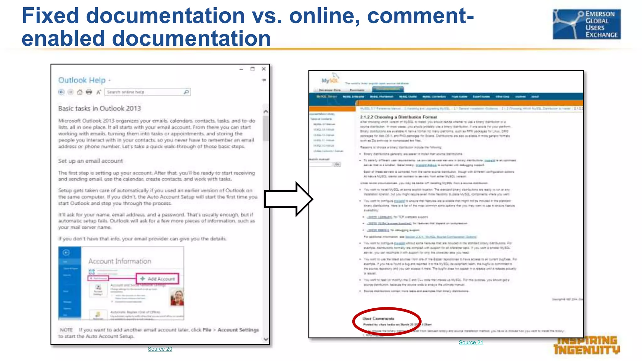Fixed documentation vs. online, comment-
enabled documentation
Source 21
Source 20
 