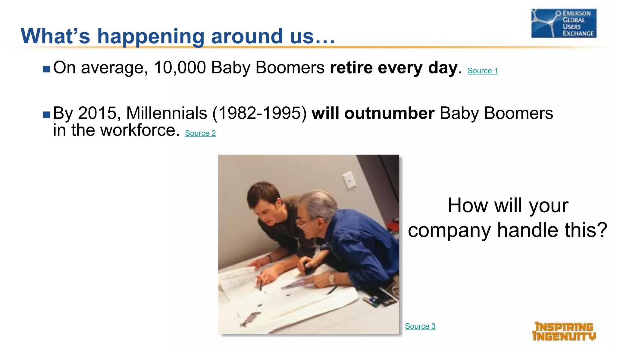  On average, 10,000 Baby Boomers retire every day. Source 1
 By 2015, Millennials (1982-1995) will outnumber Baby Boomers
in the workforce. Source 2
What’s happening around us…
How will your
company handle this?
Source 3
 