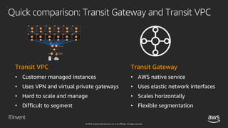 © 2018, Amazon Web Services, Inc. or its affiliates. All rights reserved.
Transit Gateway details
Find on YouTube
NET 331:...