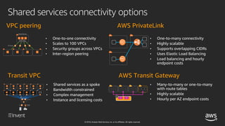 © 2018, Amazon Web Services, Inc. or its affiliates. All rights reserved.
Shared services connectivity options at scale
VP...