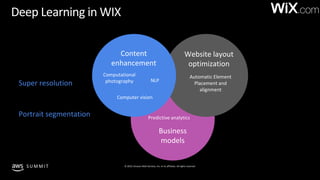 © 2019, Amazon Web Services, Inc. or its affiliates. All rights reserved.S U M M I T
Deep Learning in WIX
Website layout
o...