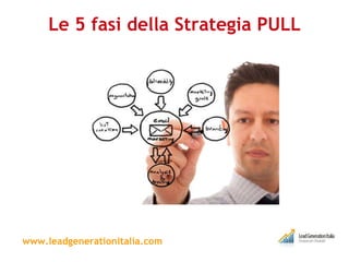 Le 5 fasi della Strategia PULL www.leadgenerationitalia.com 