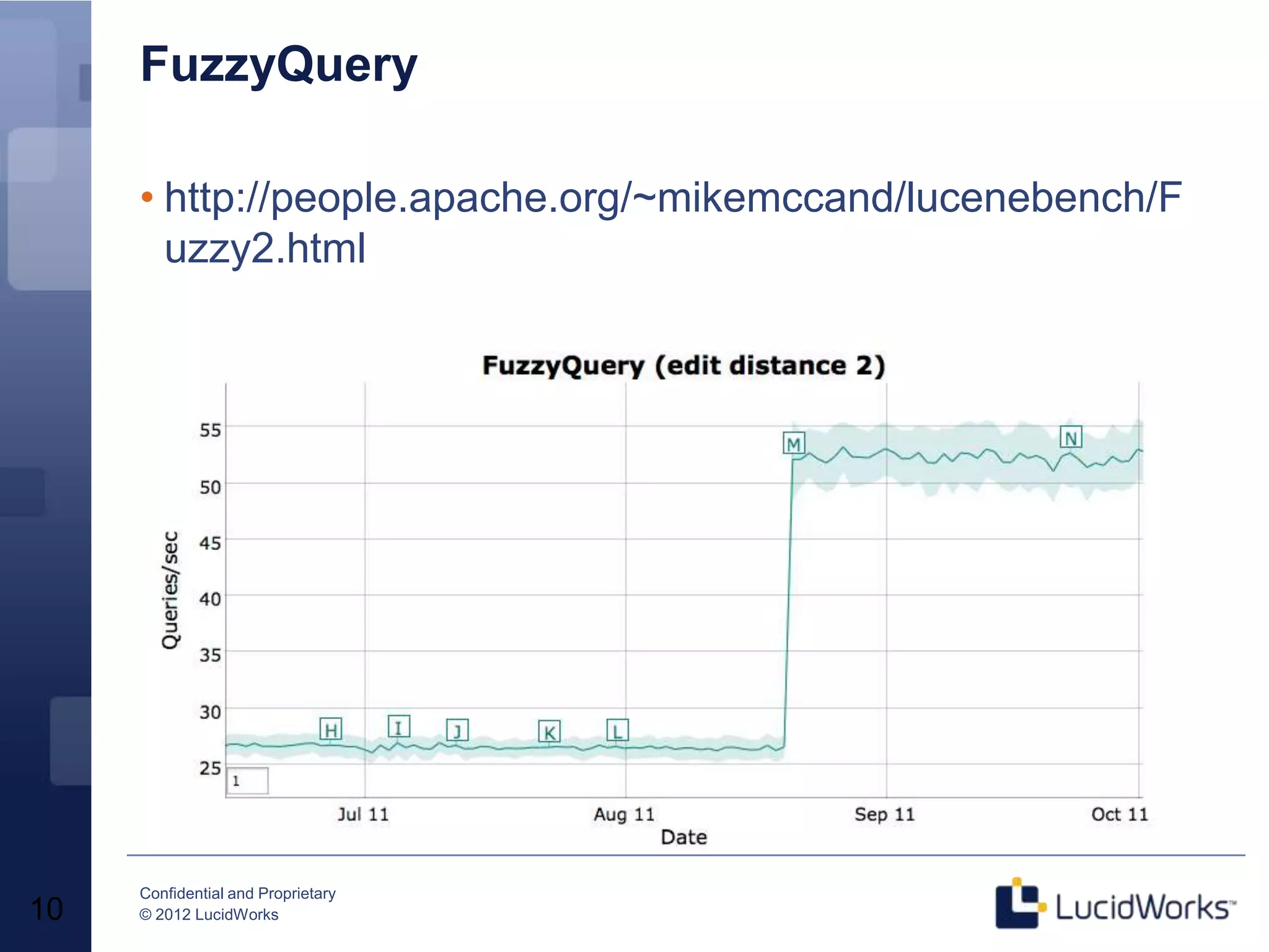 FuzzyQuery

     • http://people.apache.org/~mikemccand/lucenebench/F
       uzzy2.html




     Confidential and Proprietary
10   © 2012 LucidWorks
 