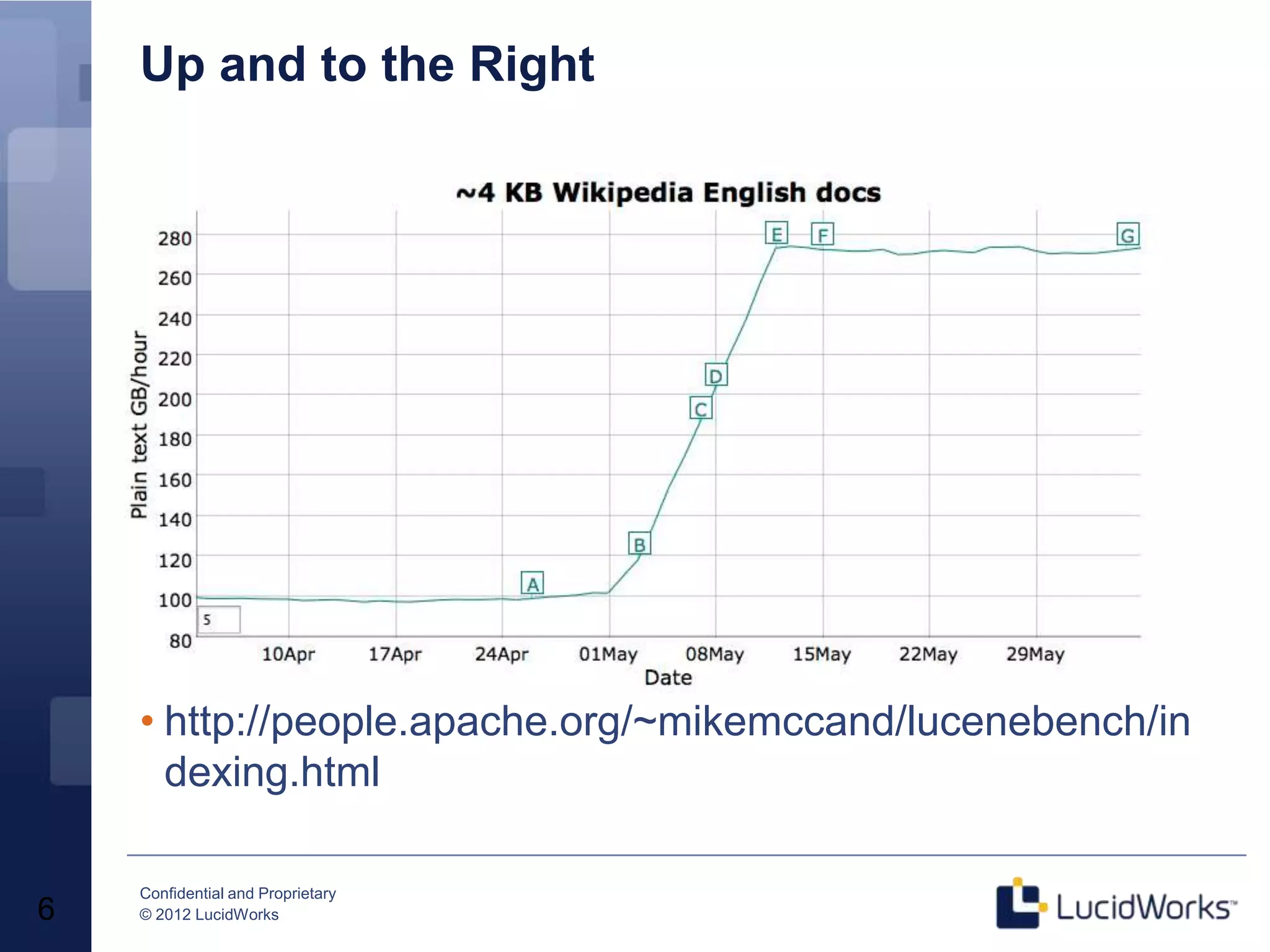 Up and to the Right




    • http://people.apache.org/~mikemccand/lucenebench/in
      dexing.html

    Confidential and Proprietary
6   © 2012 LucidWorks
 