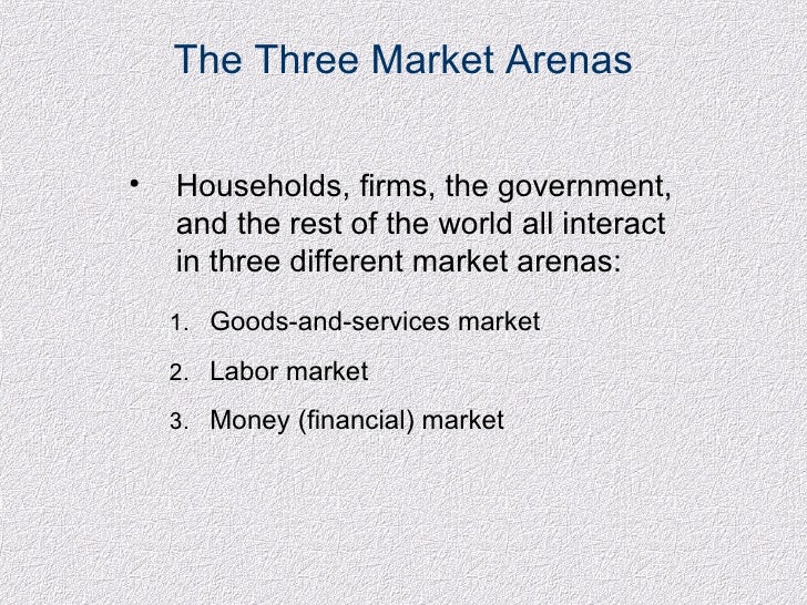 Macro Economics