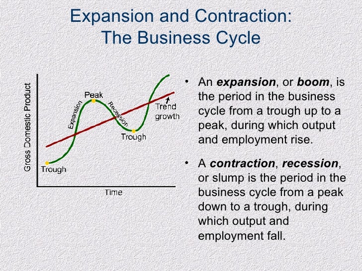 Macro Economics Chap1