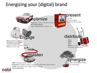 Energizing your (digital) brand distribute listen synergize optimize Engage present Domain Landing pages Product’s (mini) sites SEO SEM Ads Media ; YouTube, Flickr, wiki PR Web, MarketWire Mix Real/Digital media Co-branding RSS;  Google reader, Flock Compare;  Google Trends, Compete, IceRocket, Blog Search Pulse : Summize.com, Digg, Yahoo Trends,  Trend-Spotting Blog  (Wordpress, blogger) Newsletters and widgets Converse & Socialize ( Twitter, LinkedIn, Facebook, Plaxo) Rate  (del.ico.us, digg)  Measure:  Alexa, Website Grader SE Optimization User experience;  Design ,  UI 