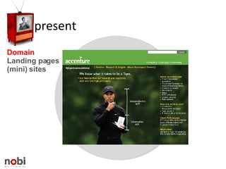present Domain Landing pages (mini) sites 