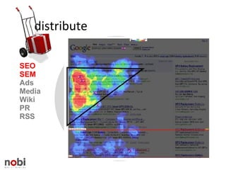 distribute SEO SEM Ads Media Wiki PR RSS 