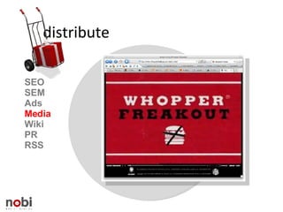 distribute SEO SEM Ads Media Wiki PR RSS 