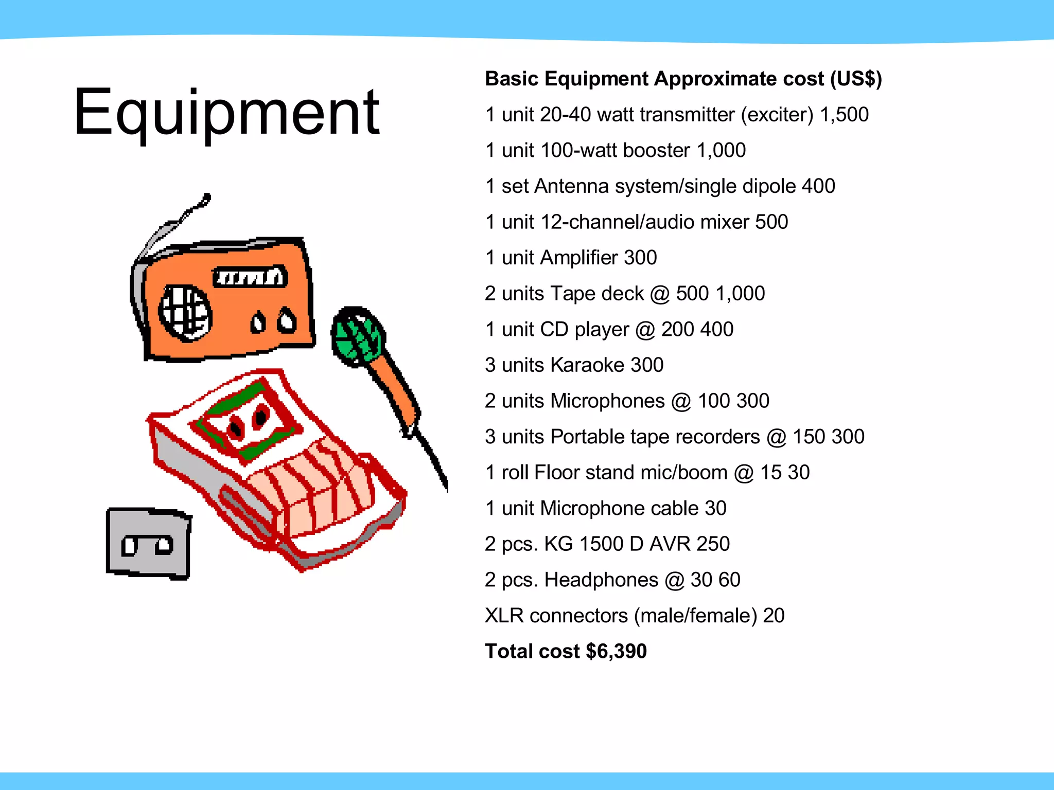 Basic Equipment Approximate cost (US$) 1 unit 20-40 watt transmitter (exciter) 1,500 1 unit 100-watt booster 1,000 1 set Antenna system/single dipole 400 1 unit 12-channel/audio mixer 500 1 unit Amplifier 300 2 units Tape deck @ 500 1,000 1 unit CD player @ 200 400 3 units Karaoke 300 2 units Microphones @ 100 300 3 units Portable tape recorders @ 150 300 1 roll Floor stand mic/boom @ 15 30 1 unit Microphone cable 30 2 pcs. KG 1500 D AVR 250 2 pcs. Headphones @ 30 60 XLR connectors (male/female) 20 Total cost $6,390 Equipment 
