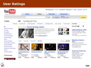 User Ratings




               153
 