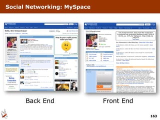 Social Networking: MySpace




      Back End               Front End

                                         163
 