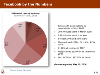 Facebook by the Numbers




                             •   12x growth since opening to
                                 nonstudents in Sept. 2006
                             •   20m minutes spent in March 2008
                             •   6.4b minutes spent prior year
                             •   Between 30m and 35m users
                             •   Microsoft paid $240m for 1.6%, $15b
                                 value
                             •   $145m ad revenue in 2007
                             •   MySpace had $510m in ad revenue in
                                 2007
                             •   $0.15 CPM vs. $13 CPM at Yahoo!


                             Fortune Magazine, May 26, 2008

   Source: Inside Facebook
                                                                   170
 