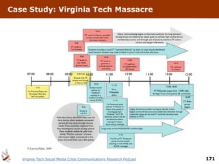 Case Study: Virginia Tech Massacre




   Virginia Tech Social Media Crisis Communications Research Podcast   171
 