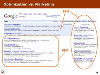 Optimization vs. Marketing

                             SEM




                             SEO




                                   24
 