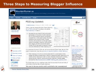 Three Steps to Measuring Blogger Influence




    Source: Mountain Runner Blog
                                             35
 