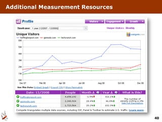 Additional Measurement Resources




                                   40
 
