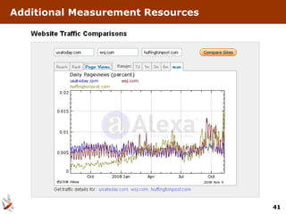 Additional Measurement Resources

Market Trends




                                   41
 