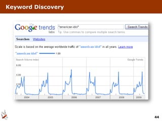 Keyword Discovery




                    44
 