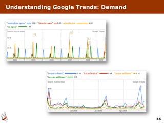 Understanding Google Trends: Demand




                                      46
 