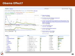 Obama Effect?




                48
 