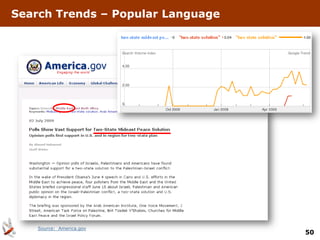 Search Trends – Popular Language




    Source: America.gov
                                   50
 