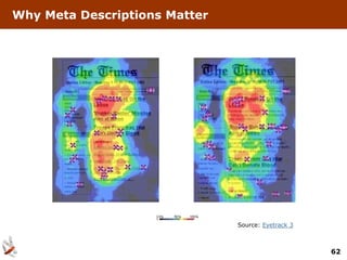 Why Meta Descriptions Matter




                               Source: Eyetrack 3



                                                    62
 