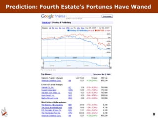 Prediction: Fourth Estate’s Fortunes Have Waned




                                                  8
 