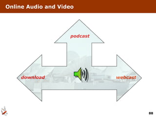 Online Audio and Video




                    podcast




     download                 webcast




                                        88
 