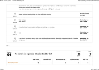 'Media Training #2 eva…' Reports | Polldaddy.com                                                                                                         http://polldaddy.com/surveys/862474/report



                                                                                                                         ,
                                                                                  .
                                      -                ,                                             (3-4     )              .



                                                                                                                                                             Thursday, Jul 1st
                                      internet connection was very limited and could therefore be improved
                                                                                                                                                             10:27AM
                          6,392,477



                                      Video montage                                                                                                          Wednesday, Jun
                                      photo plein-air                                                                                                        30th 7:34AM
                          6,378,678



                                                                                                                                                             Wednesday, Jun
                                      It would be better if accommodation and place for workshops is in one place.
                                                                                                                                                             30th 5:40AM
                          6,377,552


                                                                                                                                                             Wednesday, Jun
                                      nope
                                                                                                                                                             30th 4:08AM
                          6,376,717



                                                               ,                                                                 ,       ,                   Wednesday, Jun
                                                   .                                                                                                         23rd 10:37AM
                          6,322,291




            PAGE 2




                                                                                                                                                      Answers                   Skips
              Question
                             The trainers and organisers: Sebastian Schröder-Esch
                                                                                                                                                       100%                      0%


                                                                   VERY GOOD              SATISFACTORY               NOTHING SPECIAL         DISAPPOINTING        VERY BAD


               General impression                                            10                          1                           0                   0                  0




3 von 8                                                                                                                                                                             26.11.2010 21:16
 