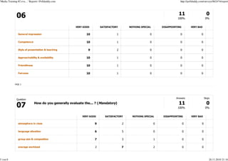 'Media Training #2 eva…' Reports | Polldaddy.com                                                                            http://polldaddy.com/surveys/862474/report




                                                                                                                          100%                      0%


                                                       VERY GOOD       SATISFACTORY       NOTHING SPECIAL       DISAPPOINTING        VERY BAD


               General impression                             10                  1                     0                   0                 0

               Competence                                     10                  1                     0                   0                 0

               Style of presentation & teaching                9                  2                     0                   0                 0

               Approachability & availability                 10                  1                     0                   0                 0

               Friendliness                                   10                  1                     0                   0                 0

               Fairness                                       10                  1                     0                   0                 0


            PAGE 3




                                                                                                                         Answers                   Skips
              Question
                              How do you generally evaluate the... ? (Mandatory)
                                                                                                                          100%                      0%


                                                           VERY GOOD      SATISFACTORY      NOTHING SPECIAL      DISAPPOINTING       VERY BAD


               atmosphere in class                                 9                  2                     0                   0              0

               language situation                                  6                  5                     0                   0              0

               group size & composition                            7                  3                     1                   0              0

               average workload                                    2                  7                     2                   0              0



5 von 8                                                                                                                                                26.11.2010 21:16
 