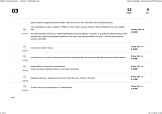 'Media Training #3 eva…' Reports | Polldaddy.com                                                                                                                     http://polldaddy.com/surveys/1125183/report




                                                                                                                                                                  100%                     0%



                                      please include the organizer's phone numbers, maps and "how to find" instructions into the particpants' files.

                                      more presentations could be prepared in PREZI (or other modern services) instead of those old-fashioned not-very-readable
                                      pdfs.                                                                                                                              Sunday, Oct 3rd
                                                                                                                                                                         8:58AM
                          7,437,825   and there should be some way to make the participants bring more laptops :) I've been to an Internews Ukraine training where
                                      everyone had a laptop (most people brought their own ones, some were provided by the office) - and the group dynamics
                                      worked much better.



                                                                                                                                                                         Friday, Oct 1st
                                      hot and cold water 24 hours)
                                                                                                                                                                         8:46AM
                          7,420,527


                                                                                                                                                                         Friday, Oct 1st
                                                                                                                                                                         8:36AM
                          7,420,403



                                                                                   .                                                                                     Friday, Oct 1st
                                                                                                                                                                         8:39AM
                          7,420,390



                                                                                                                                                                         Friday, Oct 1st
                                                                                       ,                                   .
                                                                                                                                                                         8:21AM
                          7,420,376


                                                                                                                                                                         Friday, Oct 1st
                                      It will be nice to add some specific of PR-technologies.
                                                                                                                                                                         8:36AM
                          7,420,326



            PAGE 2




3 von 9                                                                                                                                                                                        26.11.2010 21:06
 