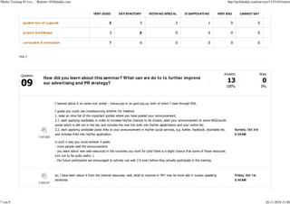 'Media Training #3 eva…' Reports | Polldaddy.com                                                                                                                         http://polldaddy.com/surveys/1125183/report


                                                                    VERY GOOD           SATI SFACTORY          NOTHI NG SPECI AL           DI SAPPOI NTI NG       VERY BAD        CANNOT SAY


               guided tour of Lugansk                                           5                       5                           2                         1            0                     0

               proj ect w orkshops                                              5                       8                           0                         0            0                     0

               conclusion & evaluation                                          7                       6                           0                         0            0                     0


            PAGE 4




              Question                                                                                                                                               Answers                     Skips
                             How did you learn about this seminar? What can w e do to to further improve
                             our advertising and PR strategy?
                                                                                                                                                                         100%                        0%



                                      I learned about it on some civic portal - civicua.org or on gurt.org.ua, both of which I read through RSS.

                                      I guess you could use crowdsourcing scheme. for instance:
                                      1. keep an oline list of the important portals where you have posted your announcement;
                                      2.1. each applying candidate, in order to increase his/her chances to be chosen, adds your announcement to some NGO/youth
                                      portal which is still not in the list, and includes the new link both into his/her applichation and your online list;
                                      2.2. each applying candidate posts links to your announcement in his/her social services, e.g. twitter, facebook, vkontakte etc.         Sunday, Oct 3rd
                                      and includes links into his/her application.                                                                                             8:58AM
                          7,437,825
                                      in such a way you could achieve 3 goals:
                                      - more people read the announcement;
                                      - you learn about new web-resources in the countries you work for (and there is a slight chance that some of those resources
                                      turn out to be quite useful :)
                                      - the future participants are encouraged to actively use web 2.0 even before they actually participate in the training.



                                      so, i have learn about it from the internet resourses. well, what to improve in PR? may be more ads in russian speaking                  Friday, Oct 1st
                                      territories                                                                                                                              8:46AM
                          7,420,527




7 von 9                                                                                                                                                                                               26.11.2010 21:06
 