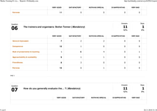'Media Training #1 eva…' Reports | Polldaddy.com                                                                               http://polldaddy.com/surveys/629941/report


                                                       VERY GOOD       SATI SFACTORY      NOTHI NG SPECI AL     DI SAPPOI NTI NG        VERY BAD


               Fairness                                       11                    0                     0                    0                 0




              Question                                                                                                     Answers                   Skips

                              The trainers and organisers: Stefan Tenner ( Mandatory)
                                                                                                                              92%                     8%


                                                       VERY GOOD       SATI SFACTORY      NOTHI NG SPECI AL     DI SAPPOI NTI NG        VERY BAD


               General impression                              7                    2                     2                    0                 0

               Competence                                     10                    1                     0                    0                 0

               Style of presentation & teaching                1                   5                      4                    0                 1

               Approachability & availability                  9                    1                     1                    0                 0

               Friendliness                                    8                    3                     0                    0                 0

               Fairness                                       10                    0                     1                    0                 0


            PAGE 3




                                                                                                                           Answers                   Skips
              Question
                              How do you generally evaluate the... ? ( Mandatory)
                                                                                                                              92%                     8%


                                                           VERY GOOD      SATI SFACTORY     NOTHI NG SPECI AL    DI SAPPOI NTI NG       VERY BAD




5 von 8                                                                                                                                                  26.11.2010 21:18
 